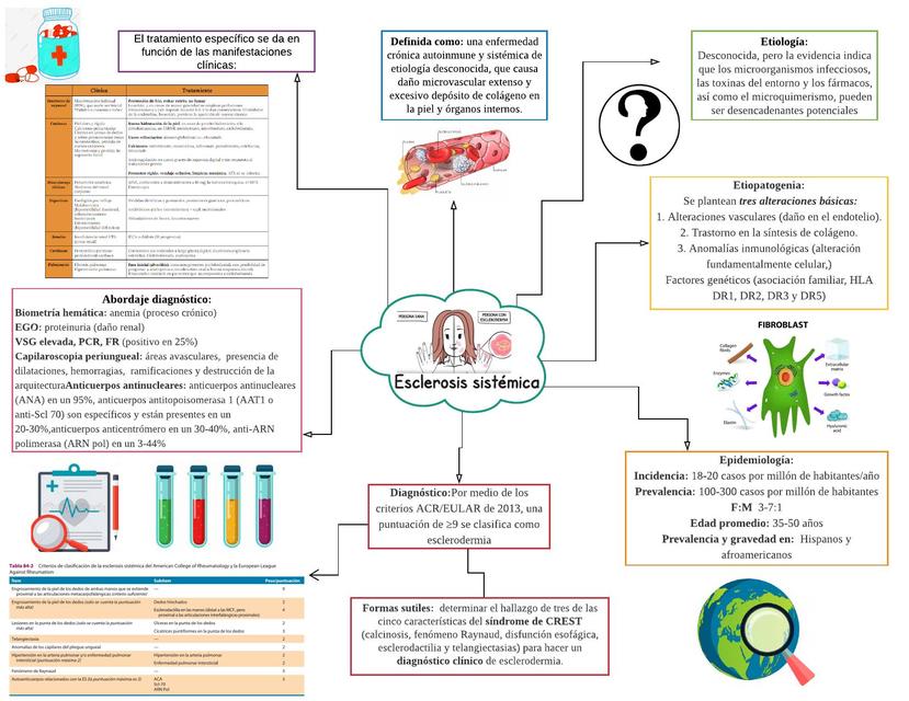 Esclerosis Sistemica Esclerosis Sistemica Esclerodermia Udocz