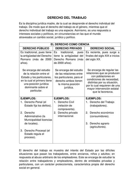 DERECHO DEL TRABAJO - CLASIFICACION E HISTORIA