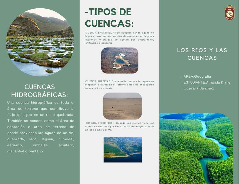 Los rios y las cuencas