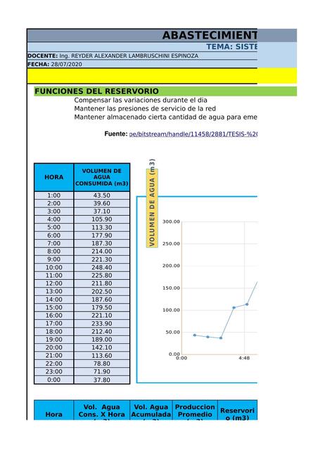 Reservorio