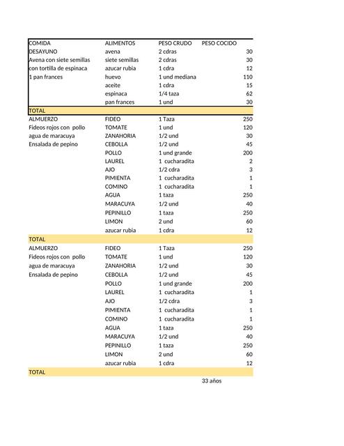 Dieta nutrición 