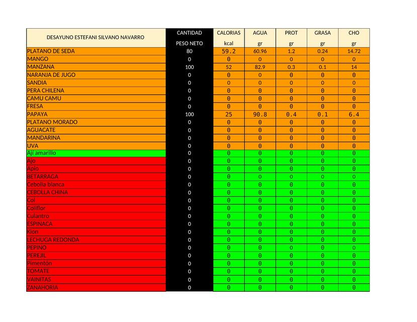 Tabla de alimentos 