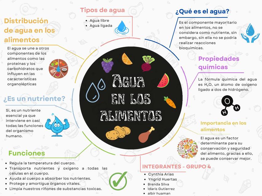 Agua en los alimentos | Brenda Maria | uDocz