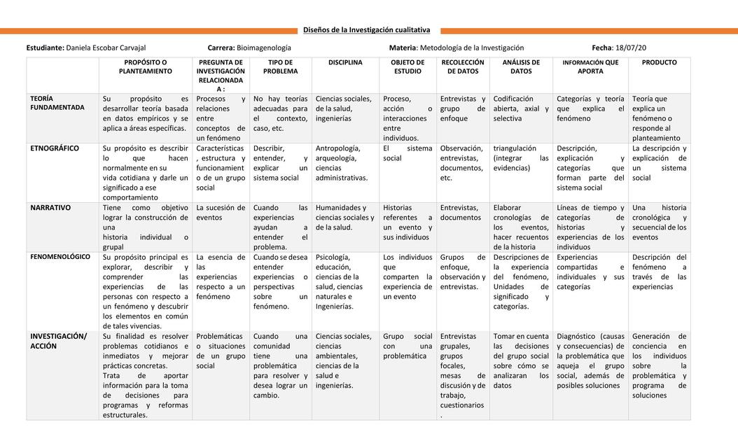 Diseños Inv cualitativa DEC