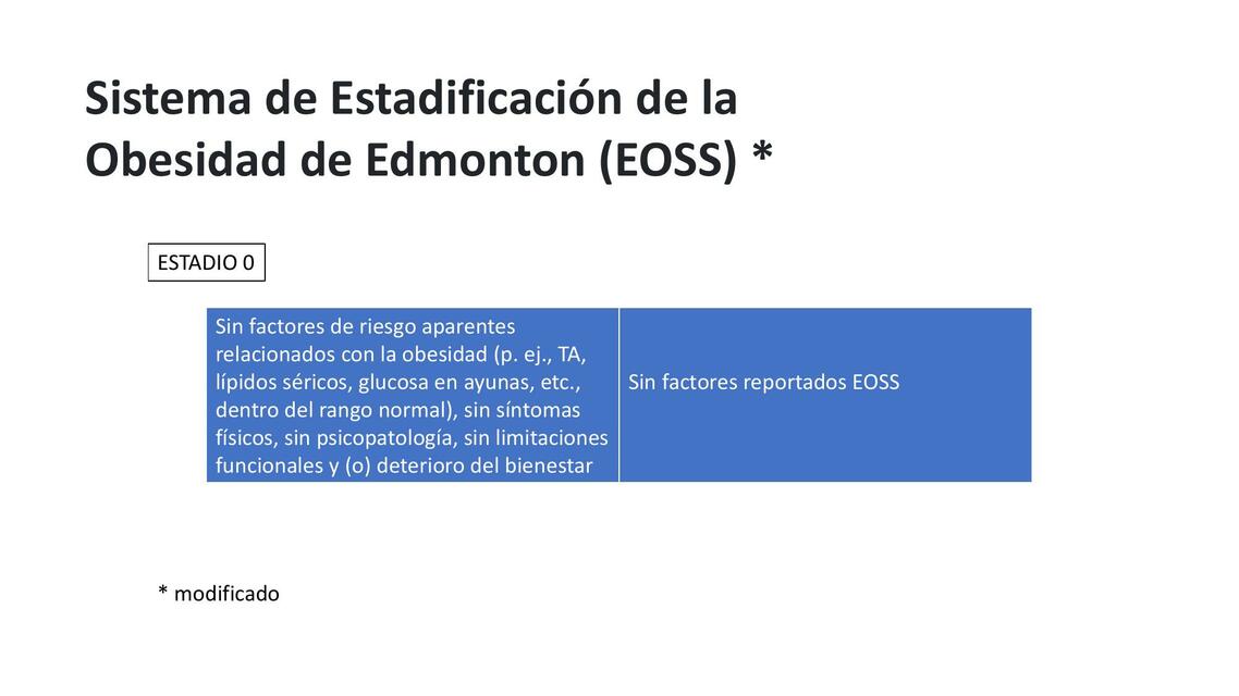 Escala de Edmonton