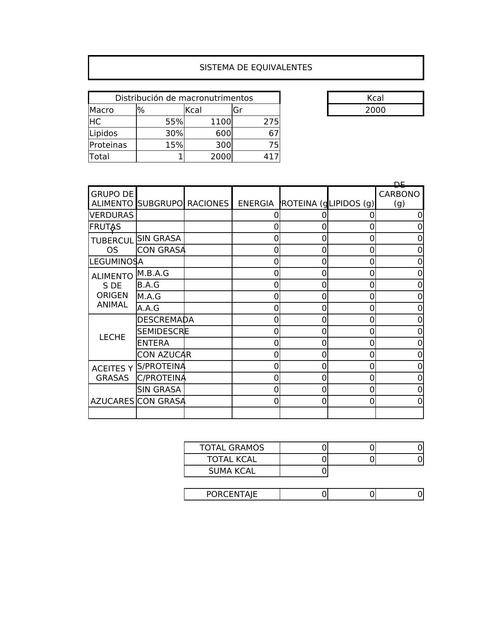 Sistema de equivalentes 