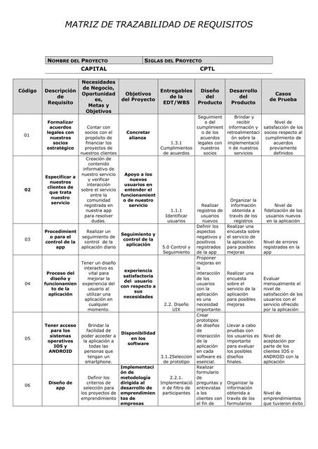 Matriz de trazabilidad de requisitos 