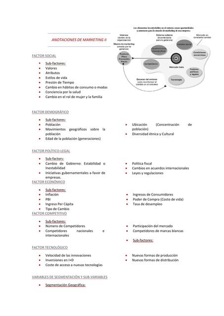 Anotaciones de marketing II 