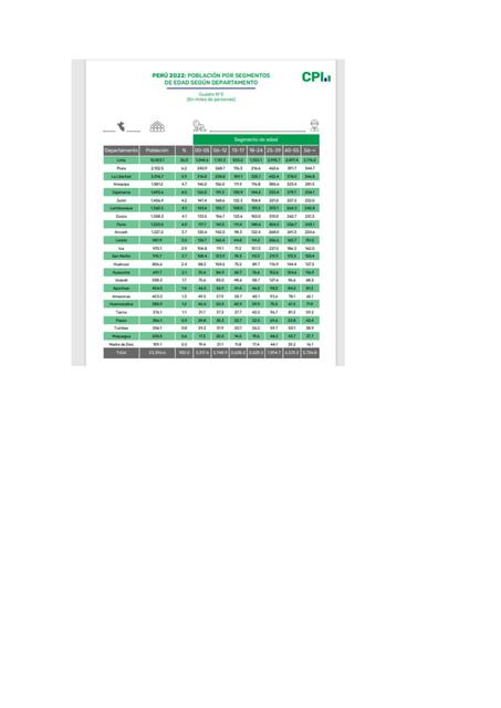 Graficos CPI Parcial 1