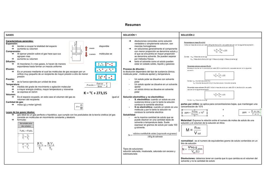 Gases 