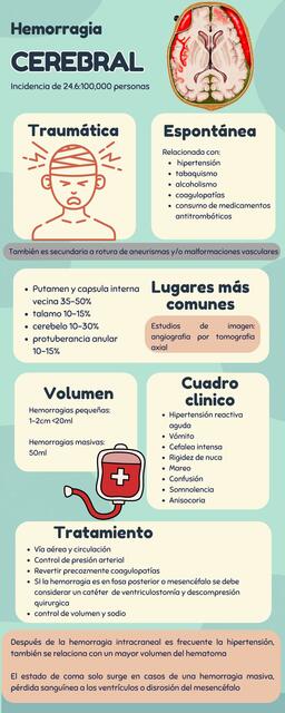 Hemorragia Intracraneal