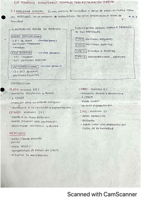 Biomateriales dentales para restauración directa. (Eje 3)