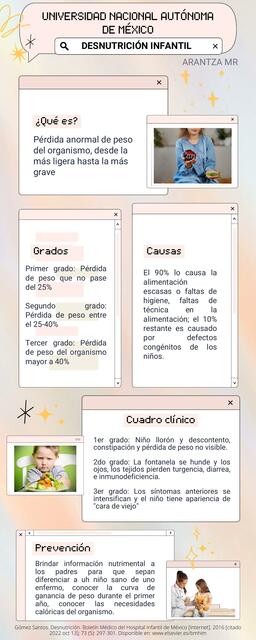 Infografía desnutrición infantil