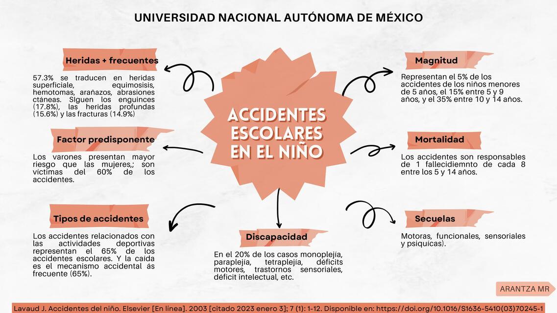 Accidentes escolares en el niño