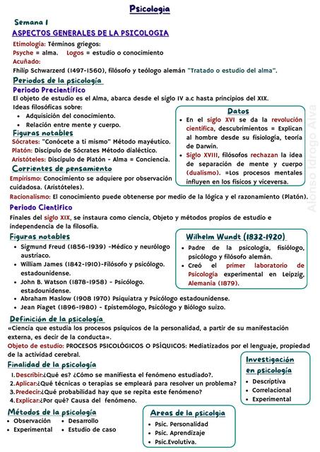 Resumen psicologia-Generalidades