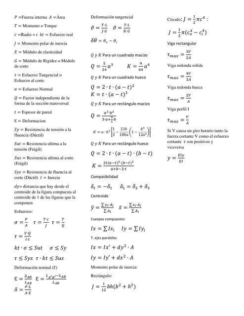 Formulario de resistencia de materiales, Diseño Mecánico 