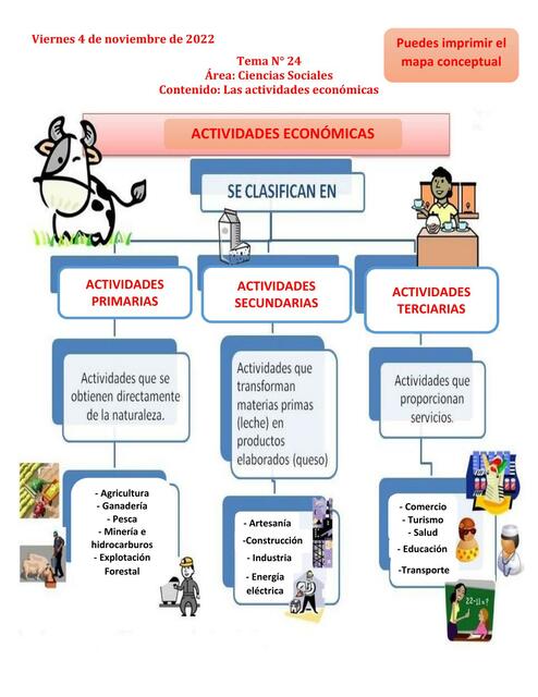 Las Actividades Económicas 