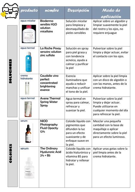 soluciones y coloides química cosmética