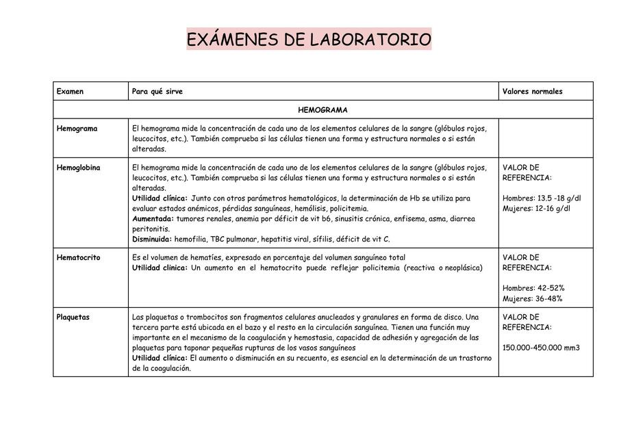 Exámenes de Laboratorio 