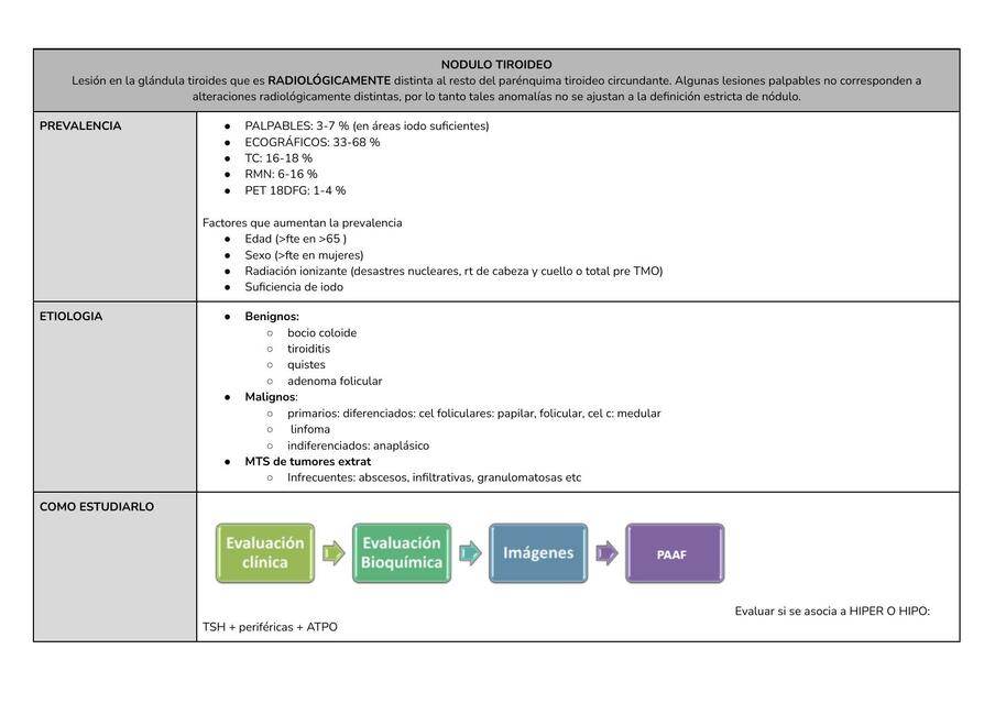 Nódulo tiroideo y cáncer
