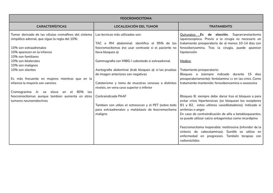 Feocromocitoma 