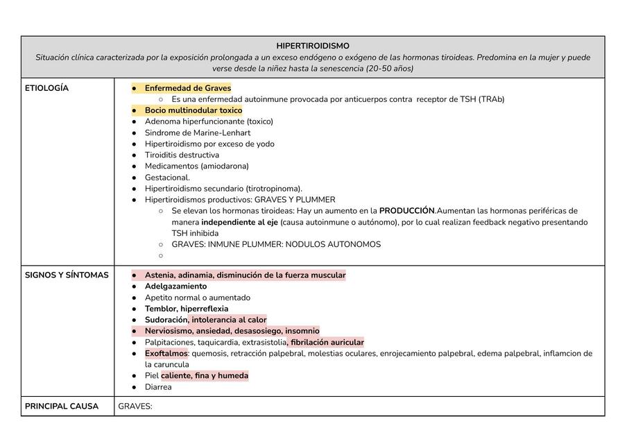 Hipertiroidismo 