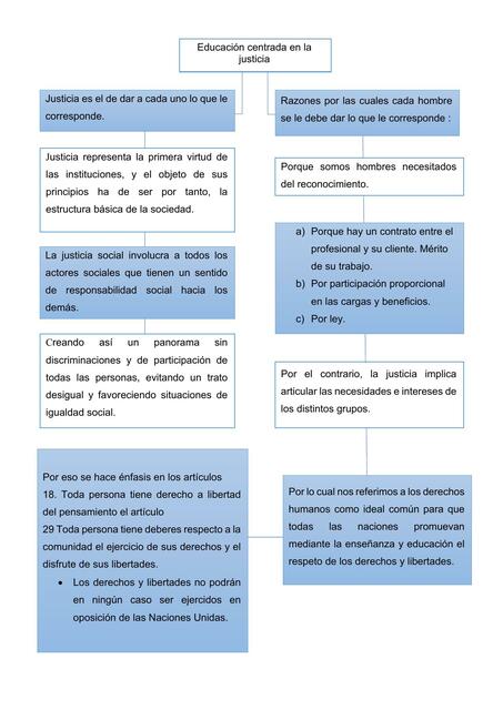 Educación centrada en justicia