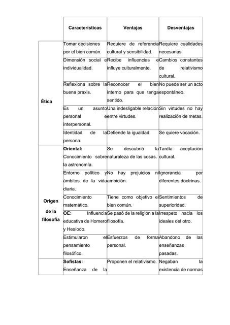 La ética desarrollo histórico