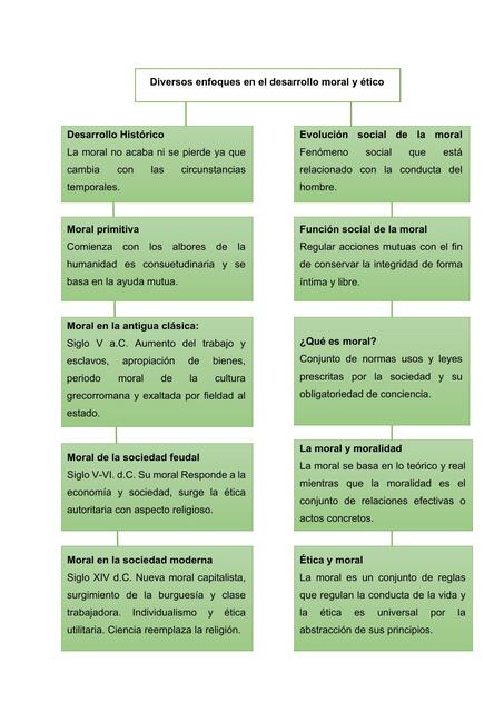 Generalidades y fundamentos de la moral