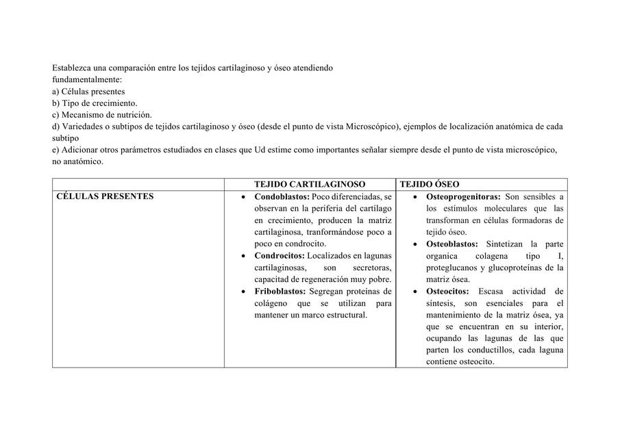 Cuadro comparativo de tejido óseo y cartilaginoso