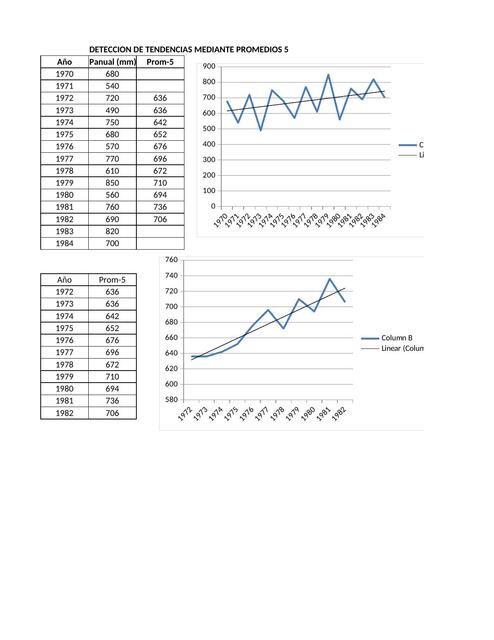 Semana 2 ejemplo tendencias y saltos