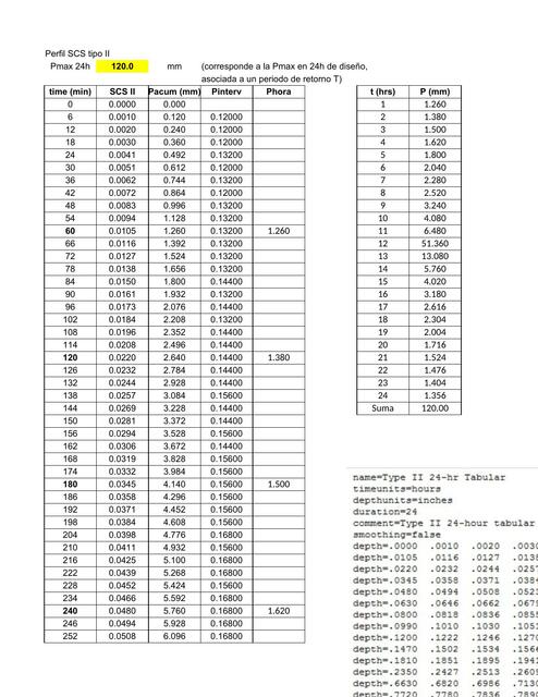 Semana 2 ejemplo curvas IDF 