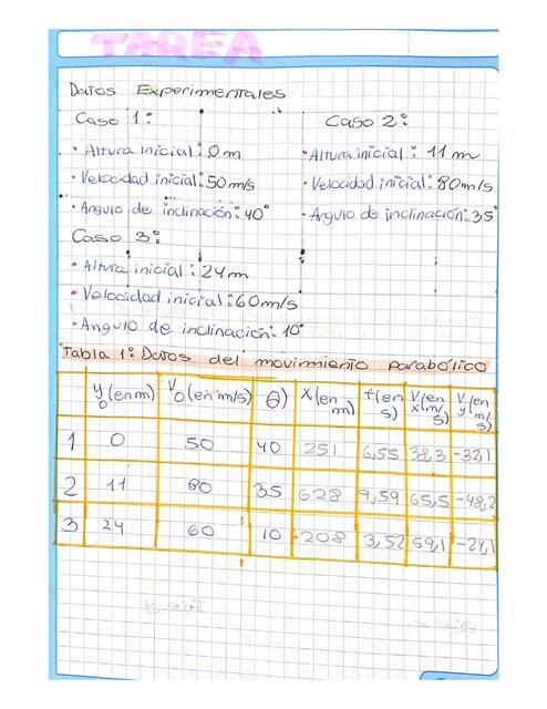 Tarea con simulador Movimiento De Un Proyectil 