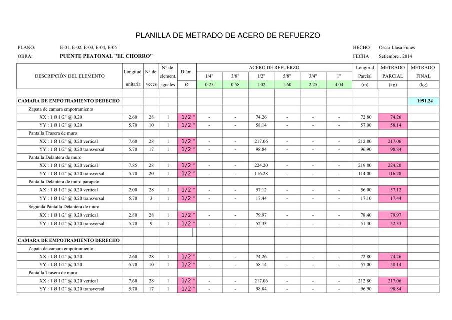 Planilla de metrado de acero de refuerzo 