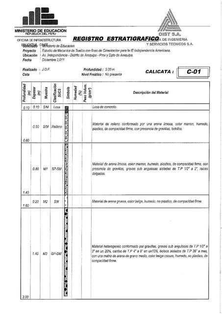 Registro estratigrafo