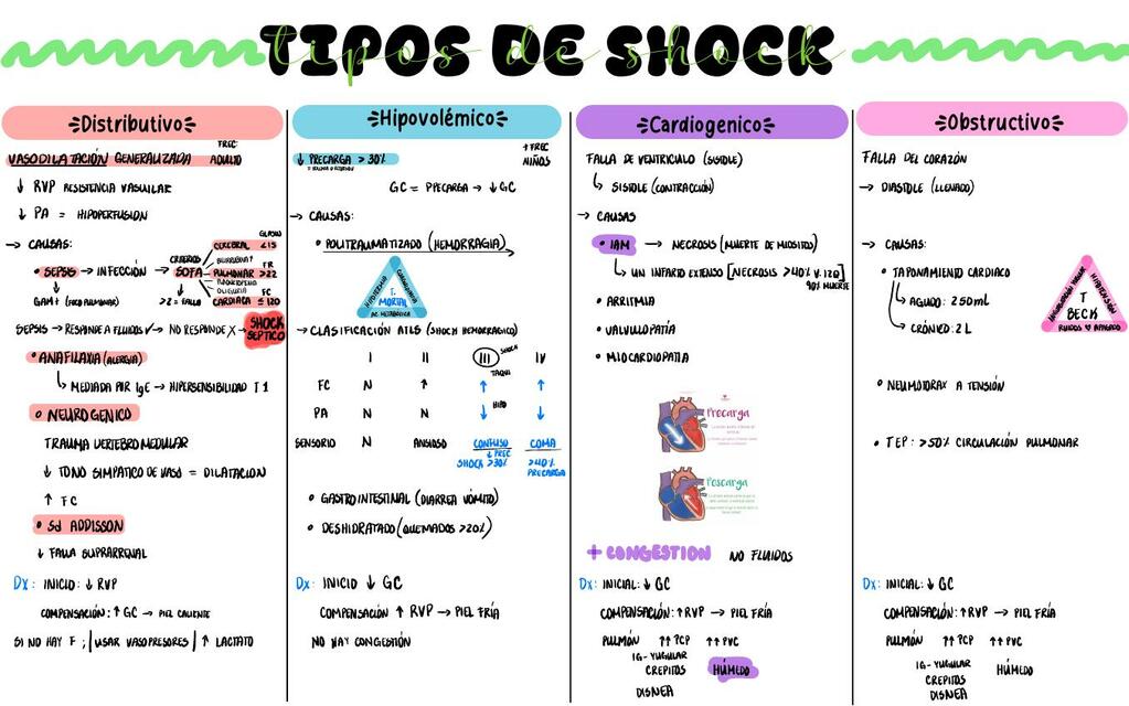 Tipos De Shock