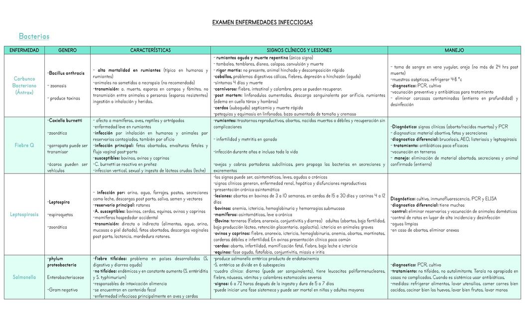 Enfermedades infecciosas 