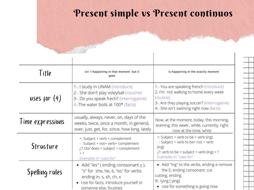 Present simple vs Present continuos