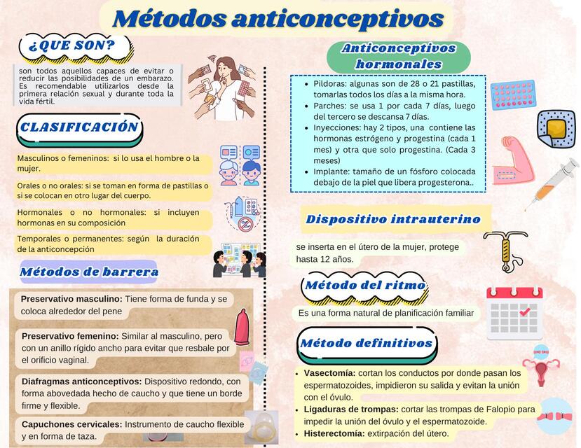 Métodos anticonceptivos