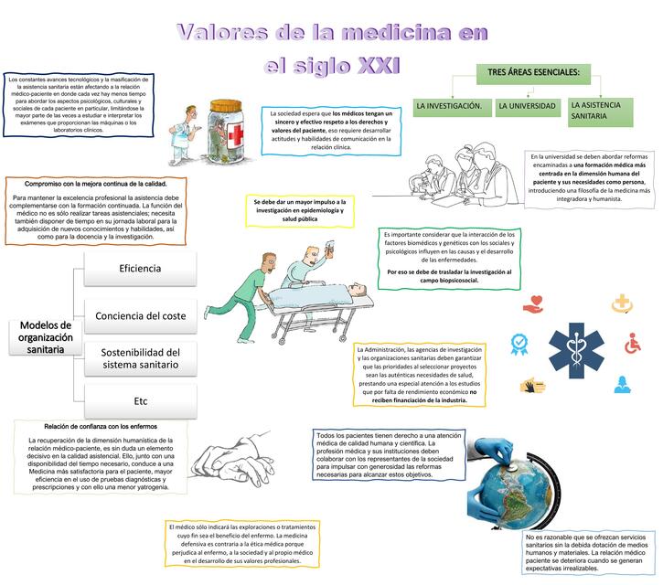 Valores en la medicina del siglo XXI 