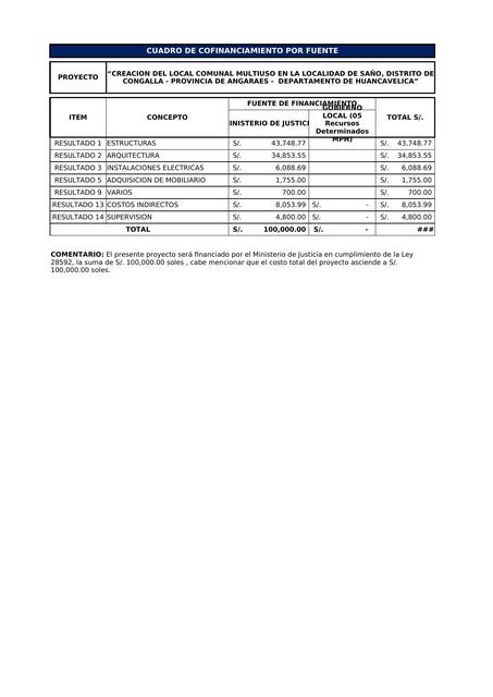 Cuadro de Cofinanciamiento por Fuente 