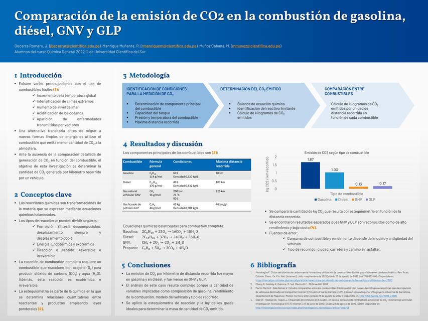 Comparación de la emisión de CO2 