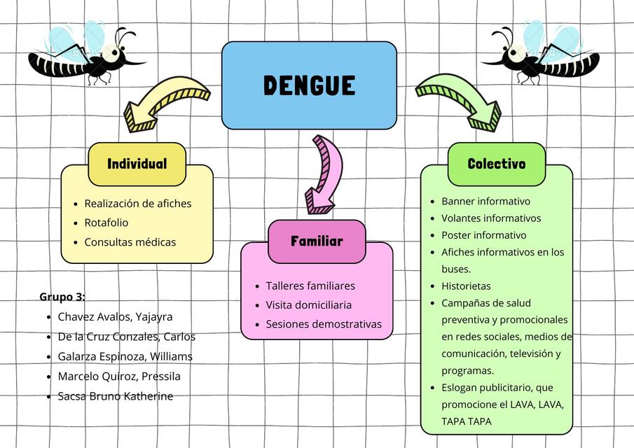 Dengue 