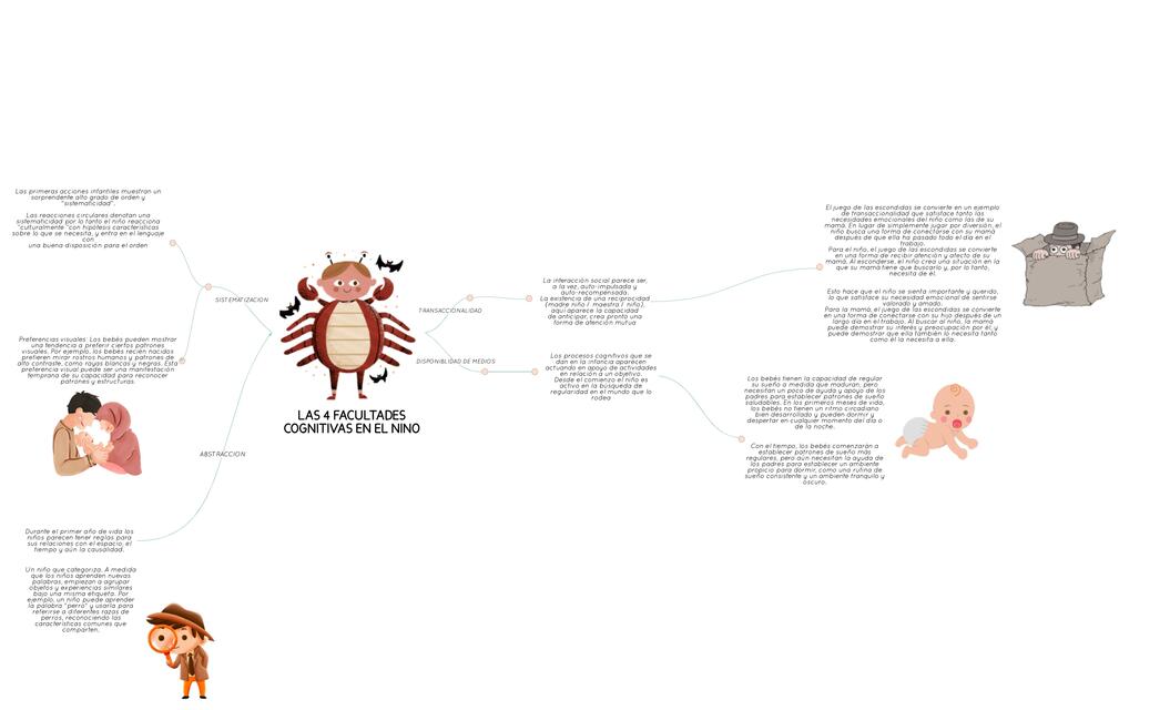 Las 4 facultades cognitivas del niño