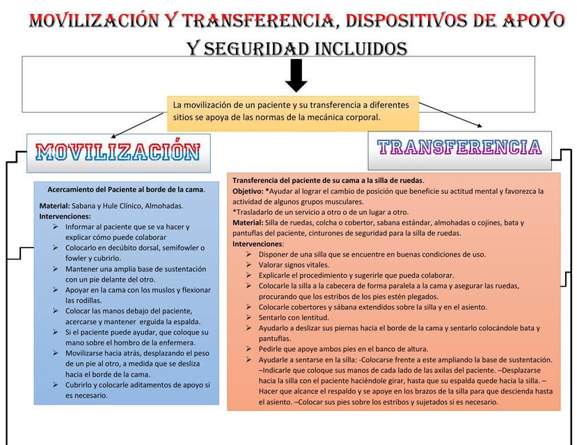 Movilización y Transferencia dispositivos de apoyo y seguridad