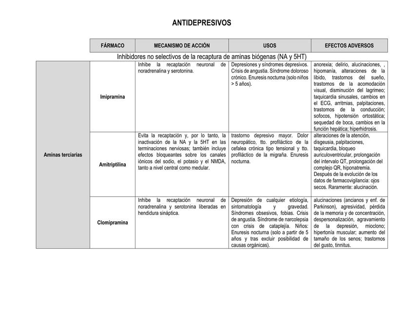 Antidepresivos y tratamiento de migraña