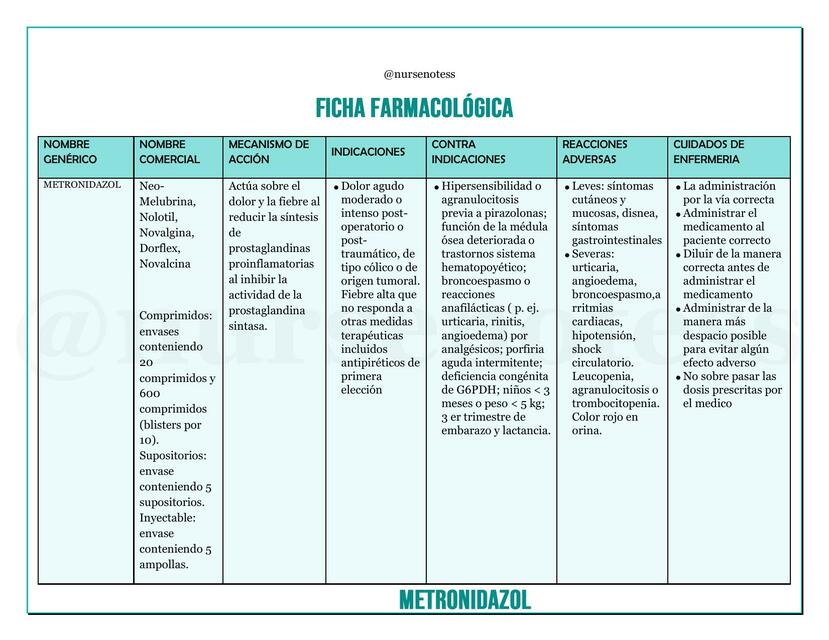 Ficha farmacológica: Metronidazol