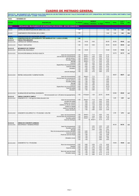 HOJA DE METRADOS GENERAL DEL PROYECTO ok
