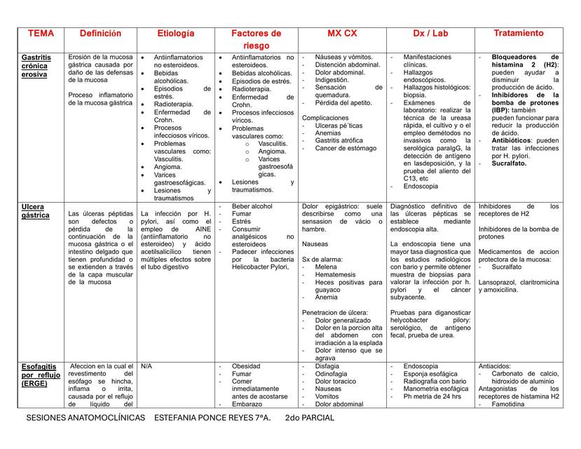 SESIONES AX 2do parcial