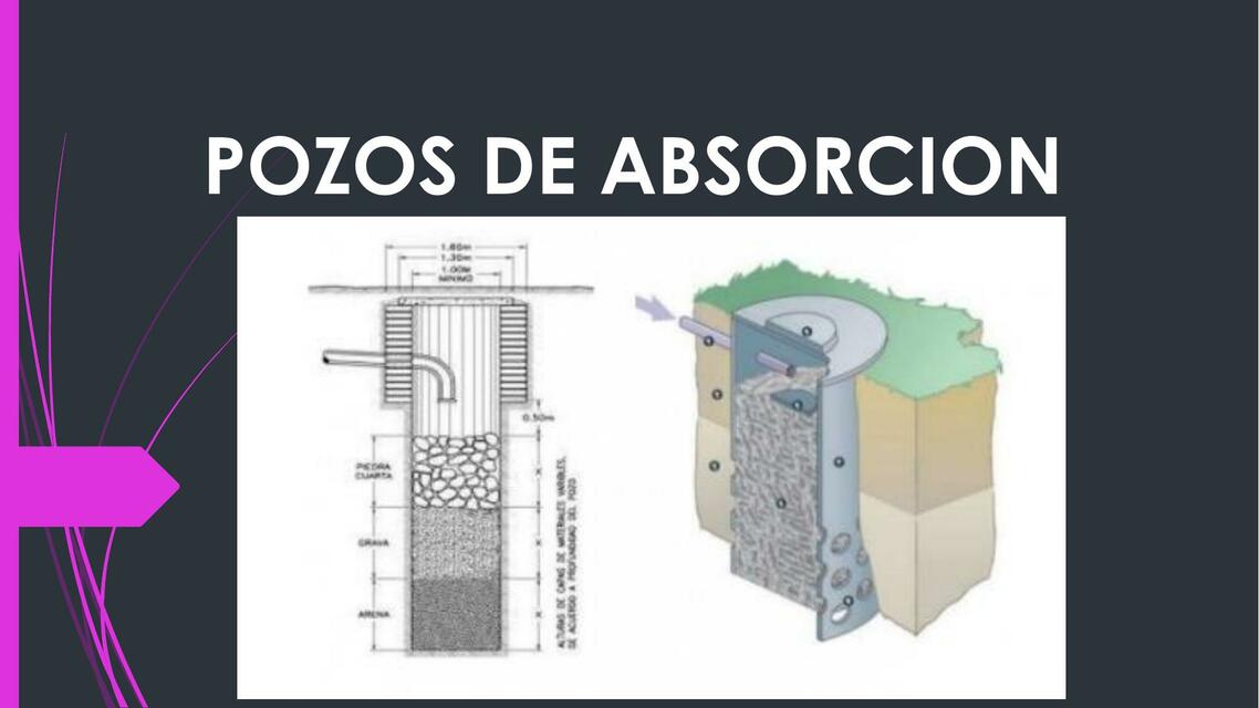 Pozos de absorcion | Apuntes de Ingenieria Civil | uDocz